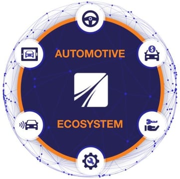 The Automotive Ecosystem