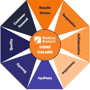 Motive Retail Core Values
